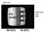 Light Diffuse Evely with FD